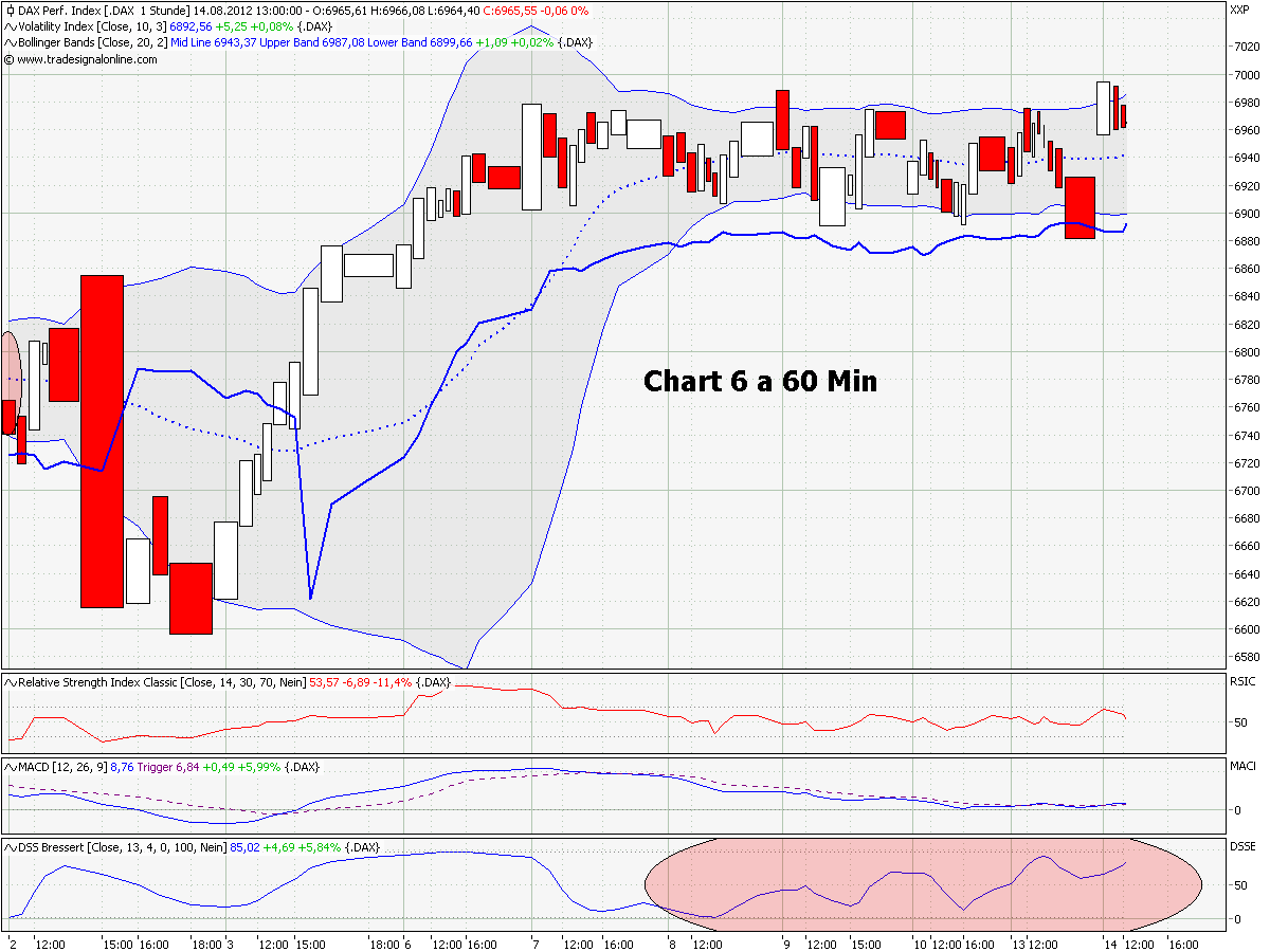 Elliott Wave DAX daily 529625
