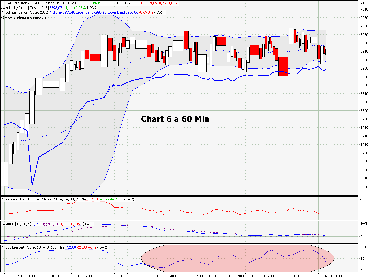 Elliott Wave DAX daily 529931