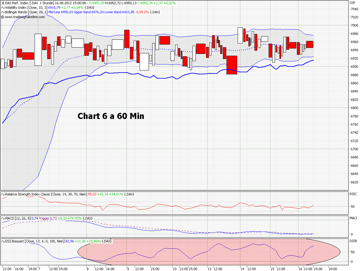 Elliott Wave DAX daily 530247