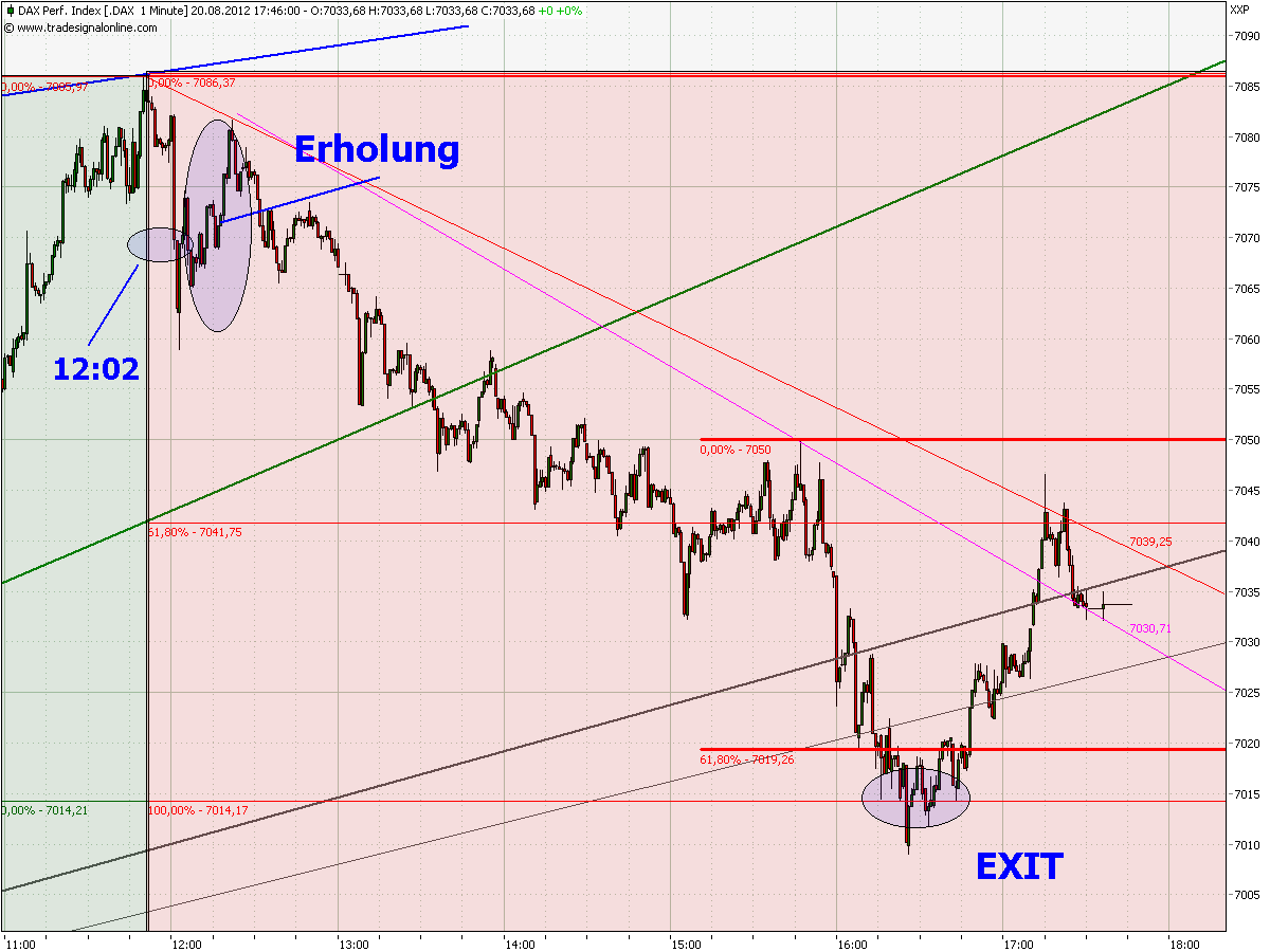 Quo Vadis Dax 2012 - Krise ohne Ende? 531061
