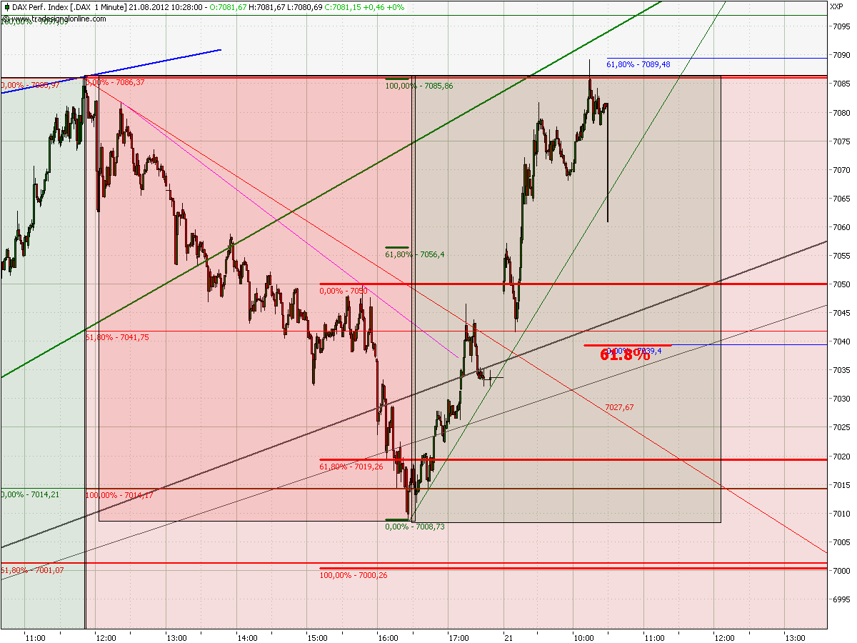 Elliott Wave DAX daily 531118