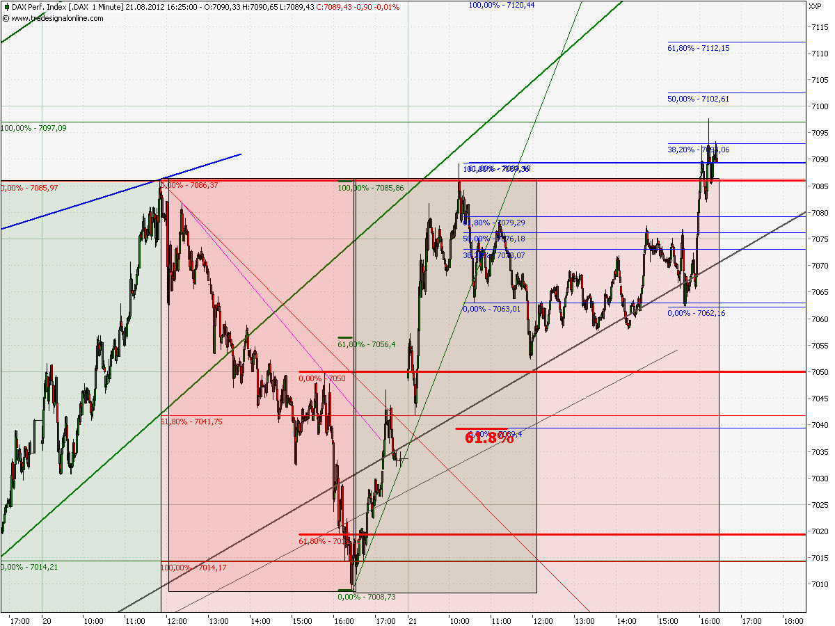 Elliott Wave DAX daily 531214