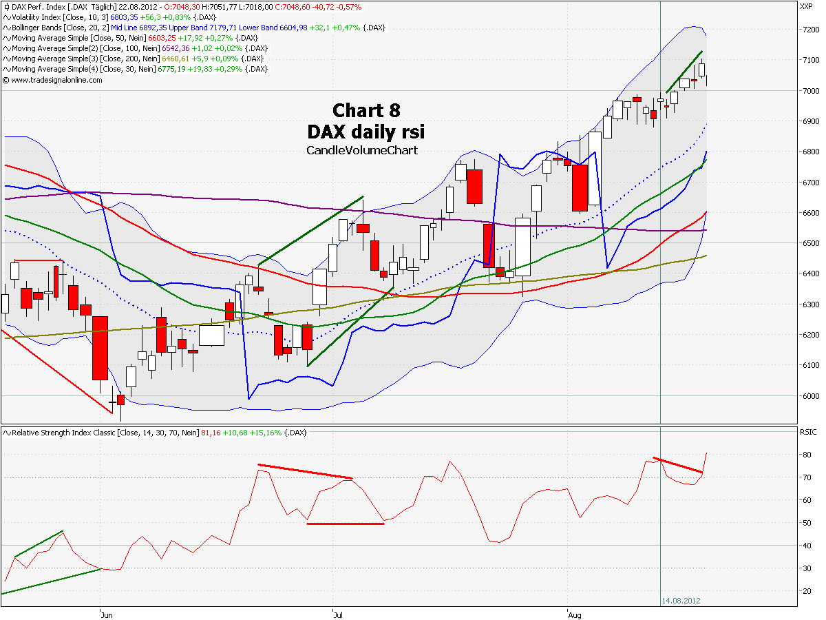 Elliott Wave DAX daily 531406