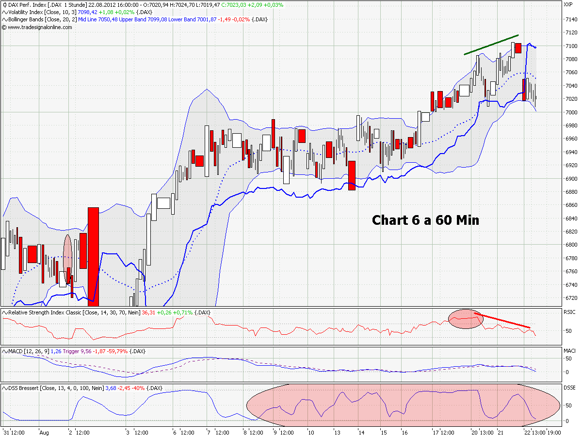 Elliott Wave DAX daily 531442