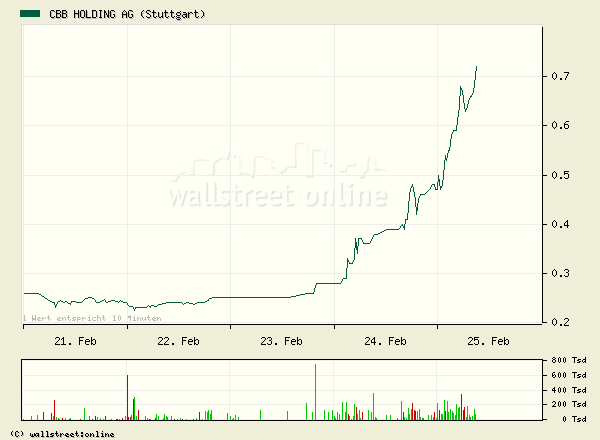 Der Millionen Zock ? 5352