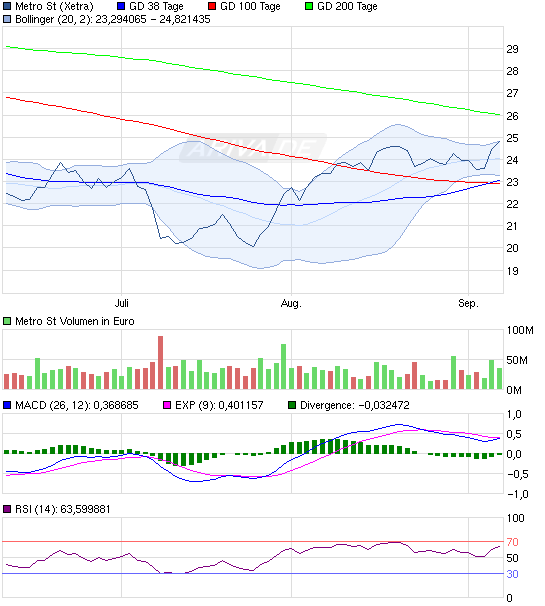 Metro, rein in den fahrenden Zug 535582