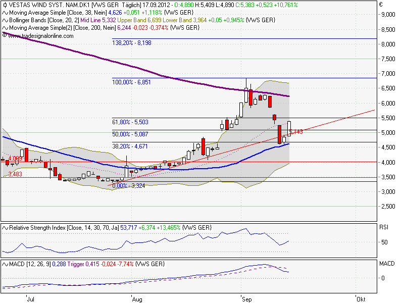 Weltweit grösster Windkraftanlagenhersteller 537623