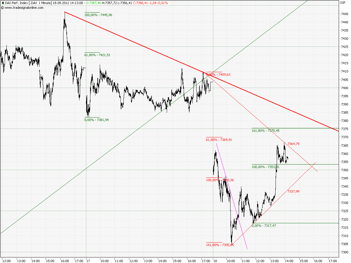 Elliott Wave DAX daily 537957