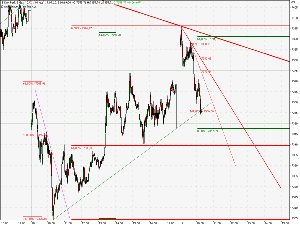 Elliott Wave DAX daily 538208