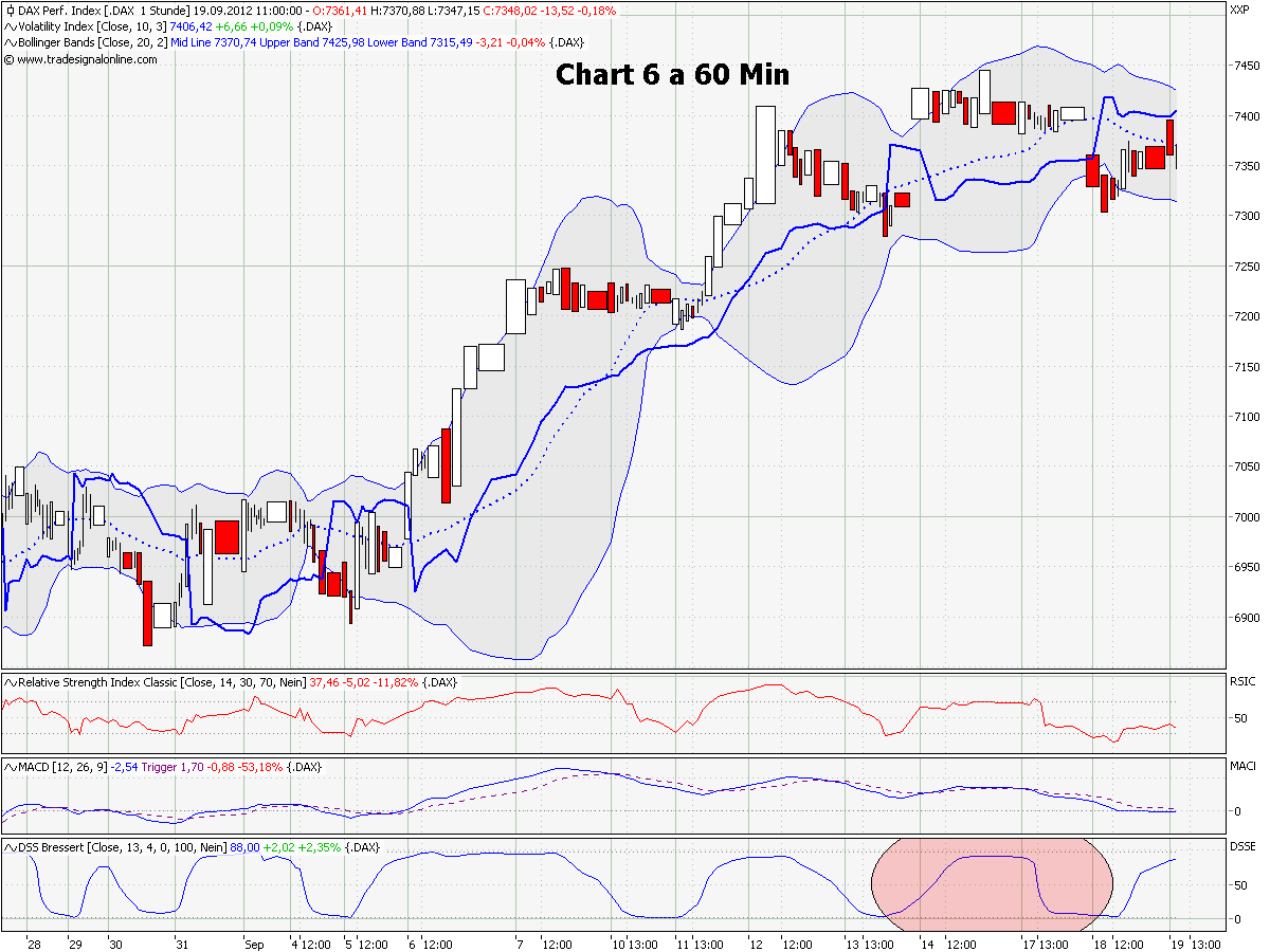 Elliott Wave DAX daily 538215