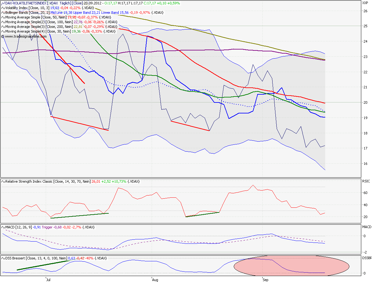 Elliott Wave DAX daily 538808