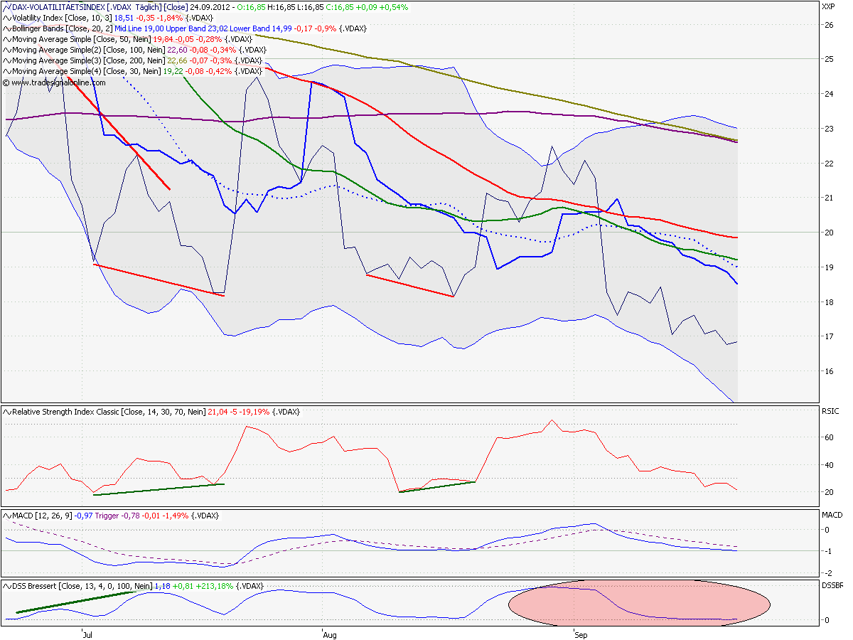Elliott Wave DAX daily 539574