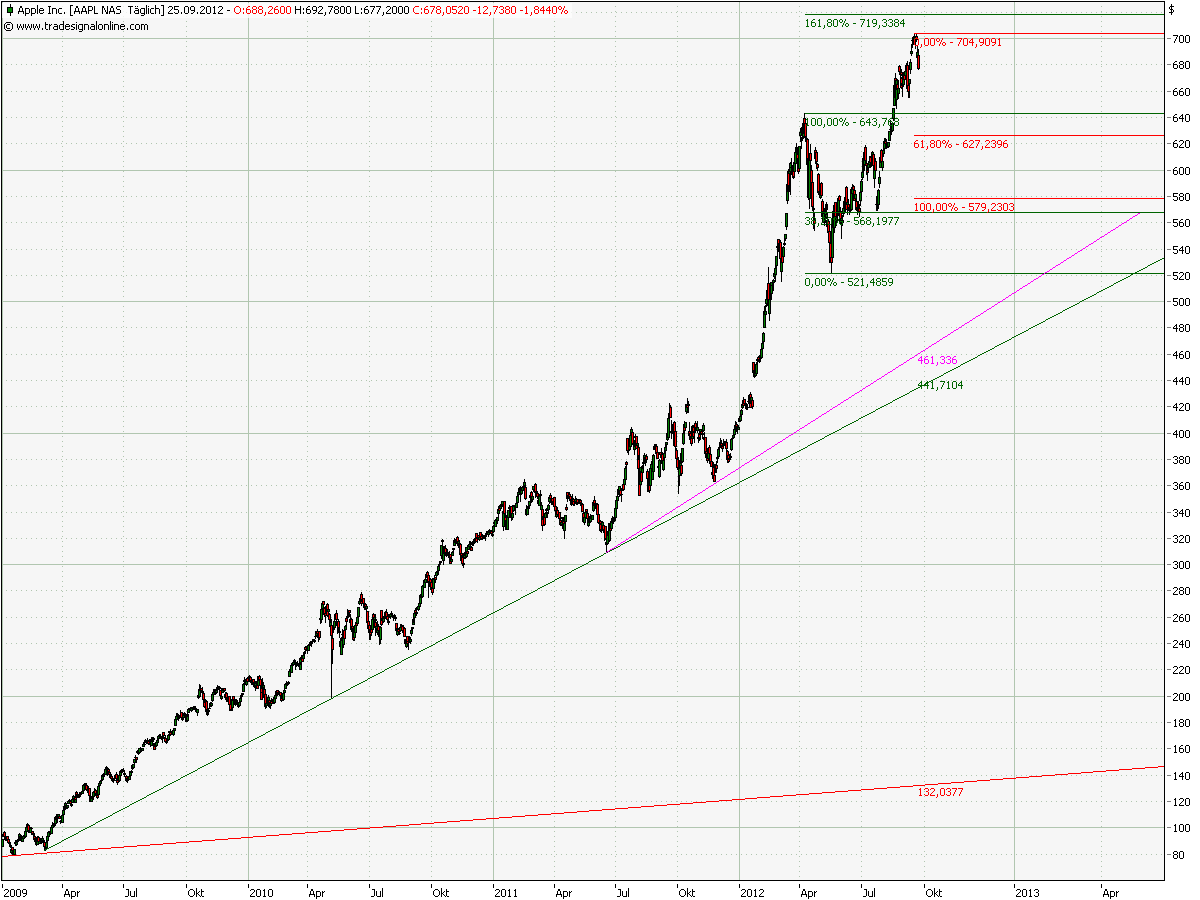 BB-trading 539788