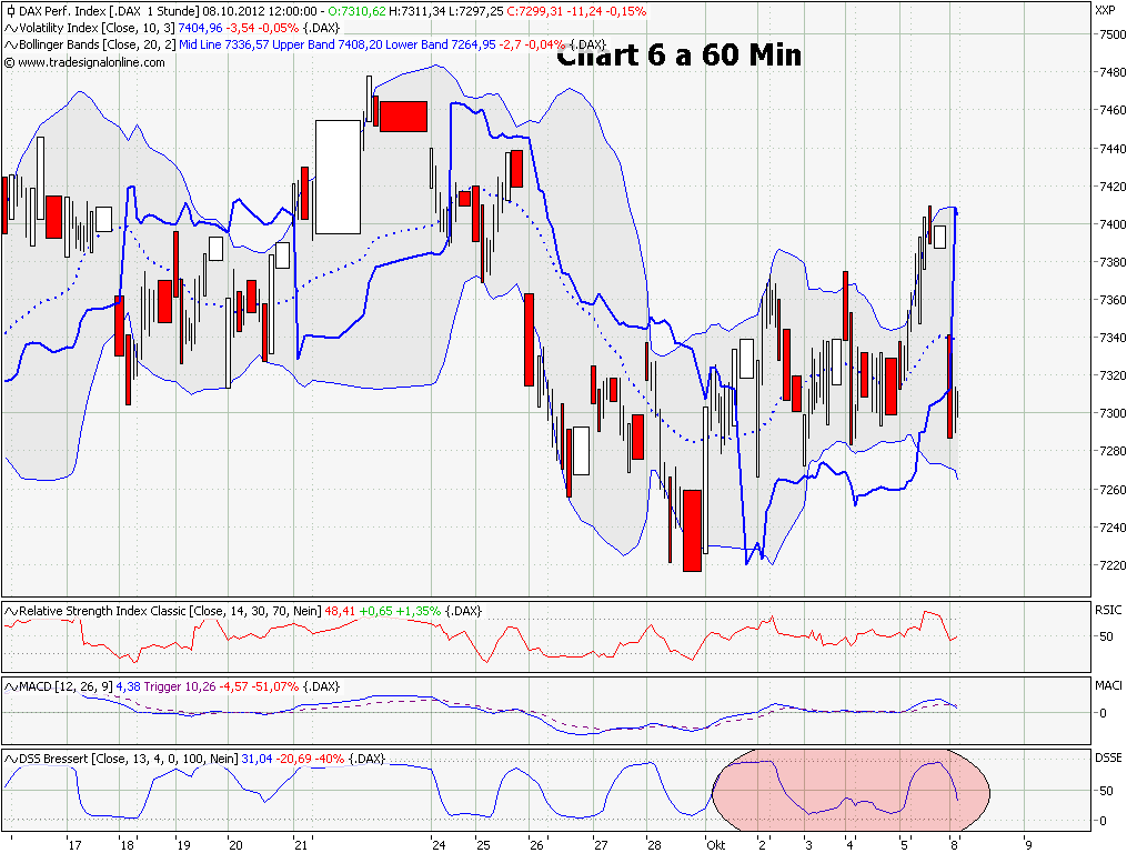 Elliott Wave DAX daily 542721