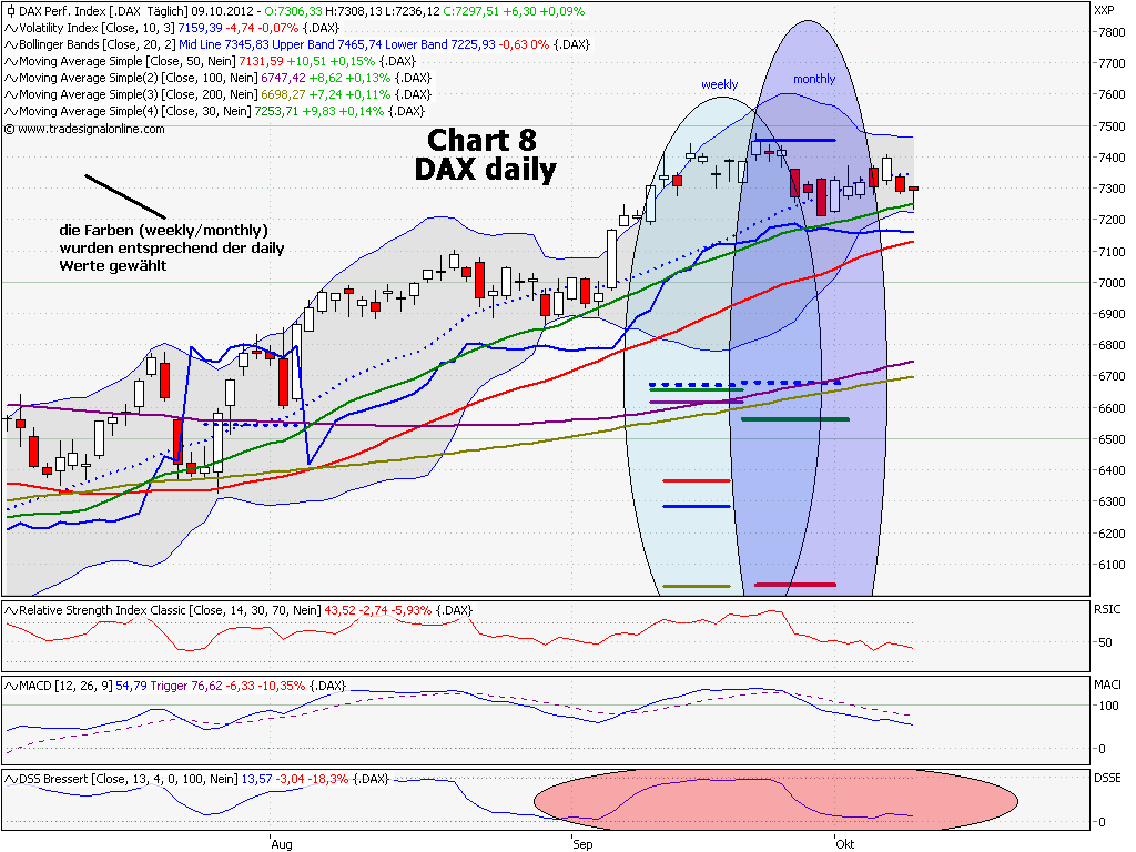 Elliott Wave DAX daily 543114