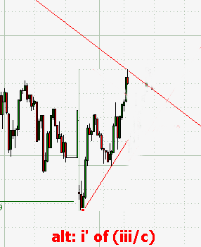 Elliott Wave DAX daily 543324
