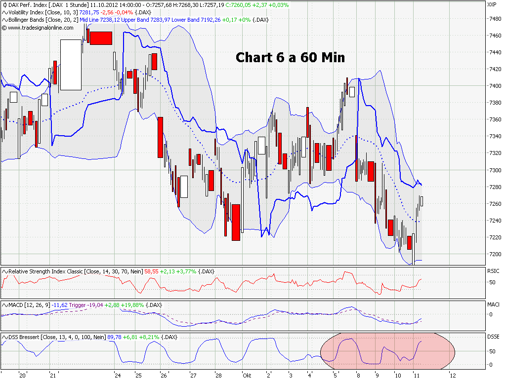 Elliott Wave DAX daily 543746