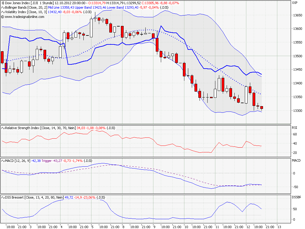 Elliott Wave DAX daily 544217