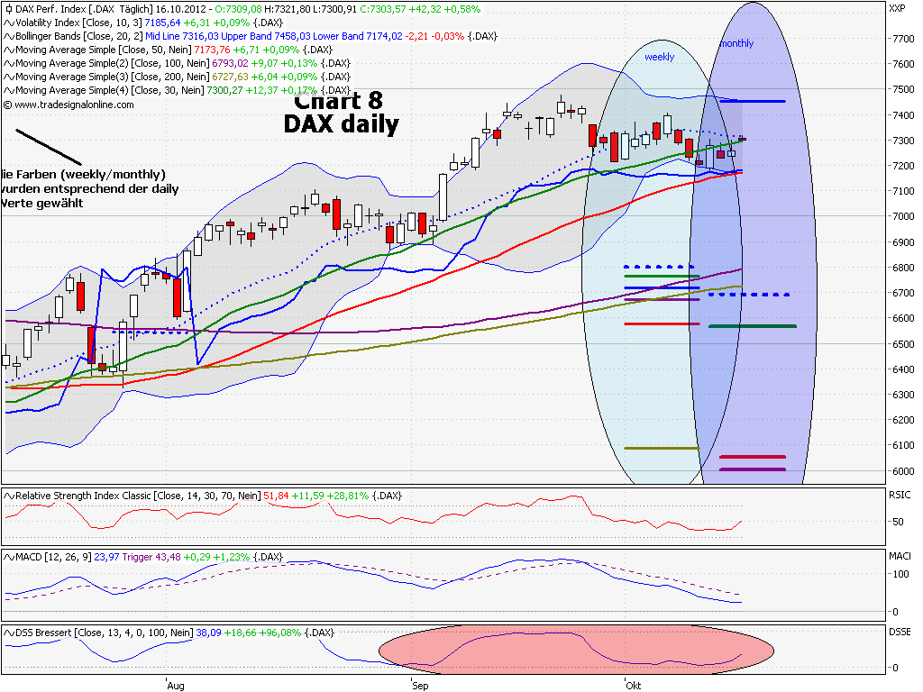 Elliott Wave DAX daily 544801