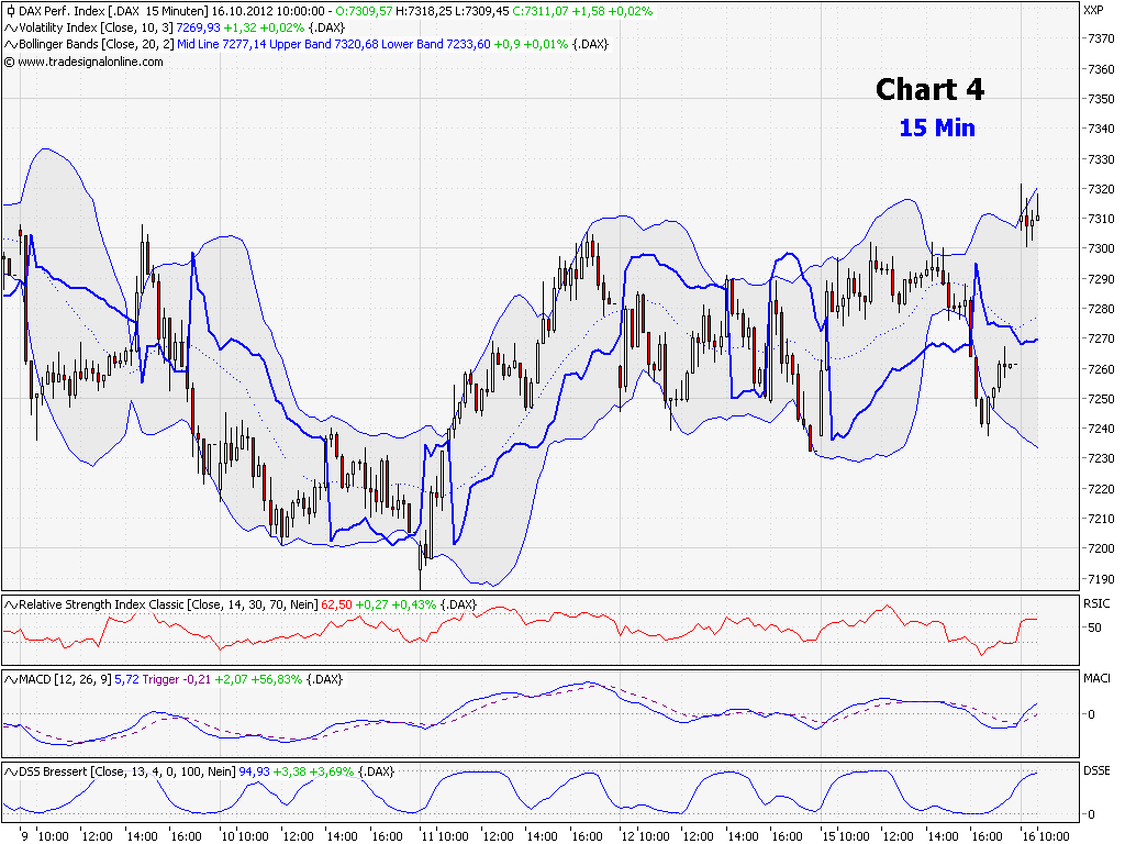 Elliott Wave DAX daily 544803