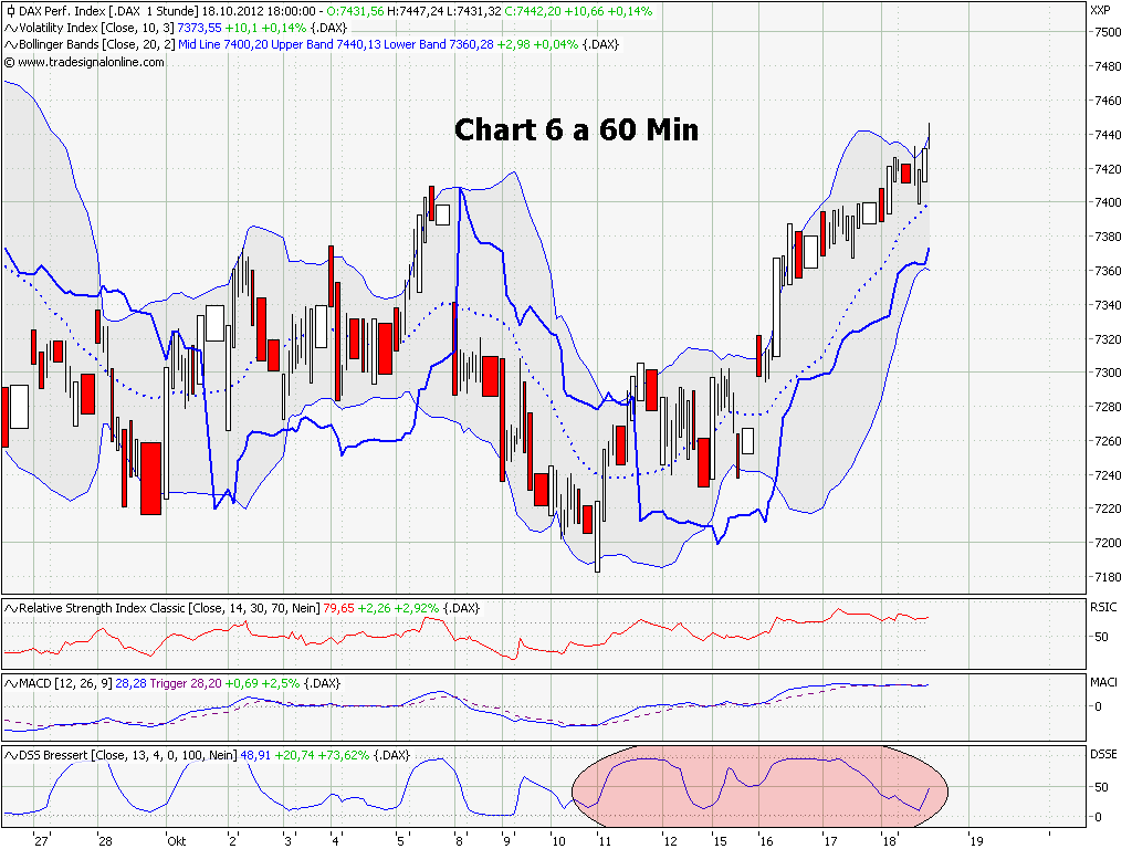 Elliott Wave DAX daily 545574