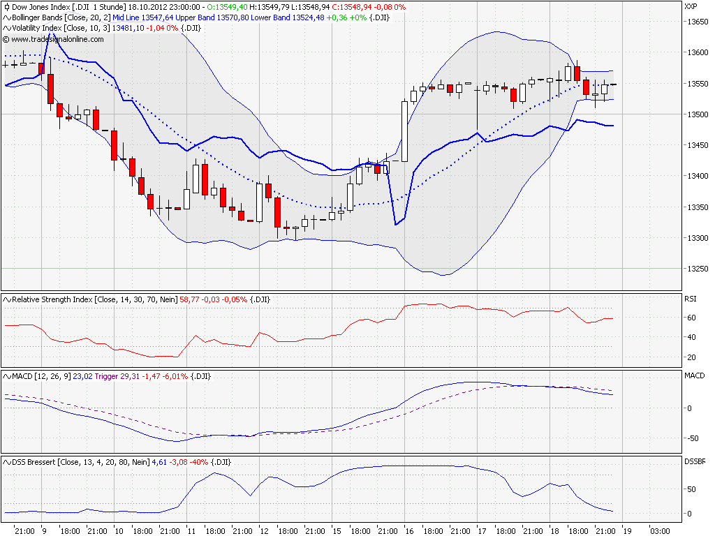 Elliott Wave DAX daily 545806
