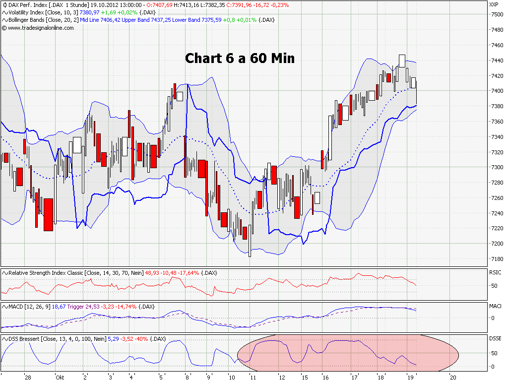 Elliott Wave DAX daily 545808