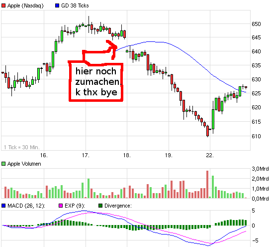 Apple vor dem Fall! 546581