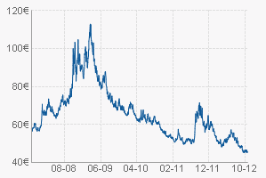 Antizykliker-Thread - v2.0 546710