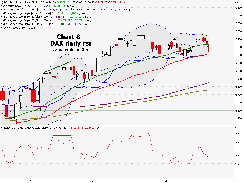 Elliott Wave DAX daily 546730
