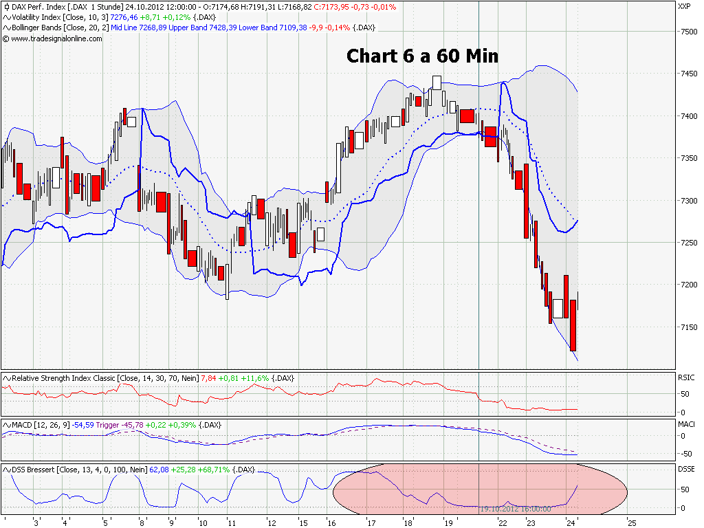 Elliott Wave DAX daily 547099