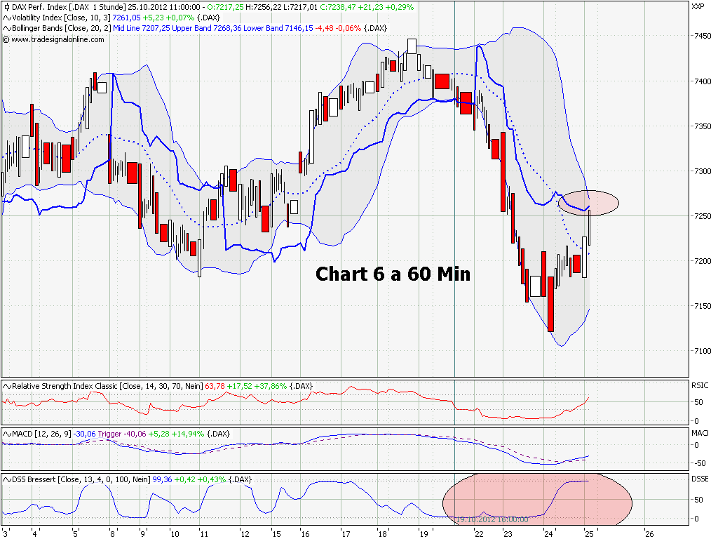 Elliott Wave DAX daily 547399