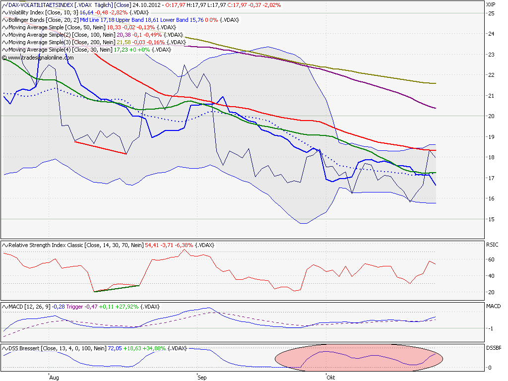 Elliott Wave DAX daily 547425