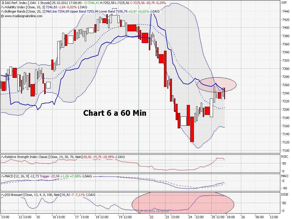 Elliott Wave DAX daily 547503