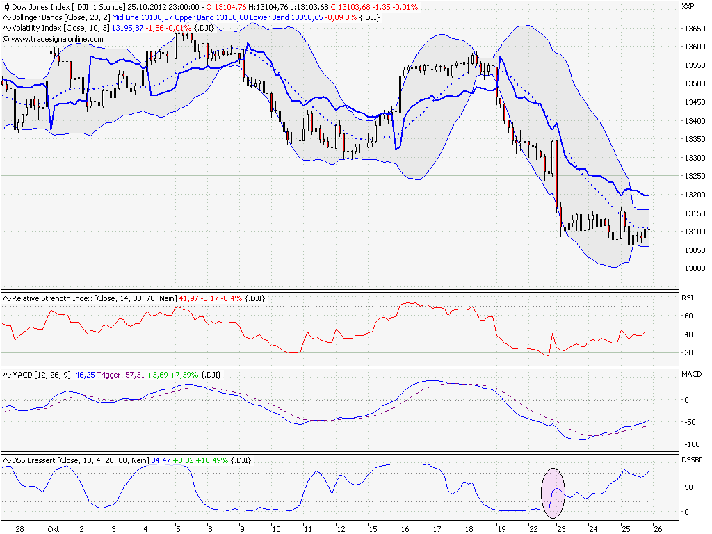 Elliott Wave DAX daily 547647