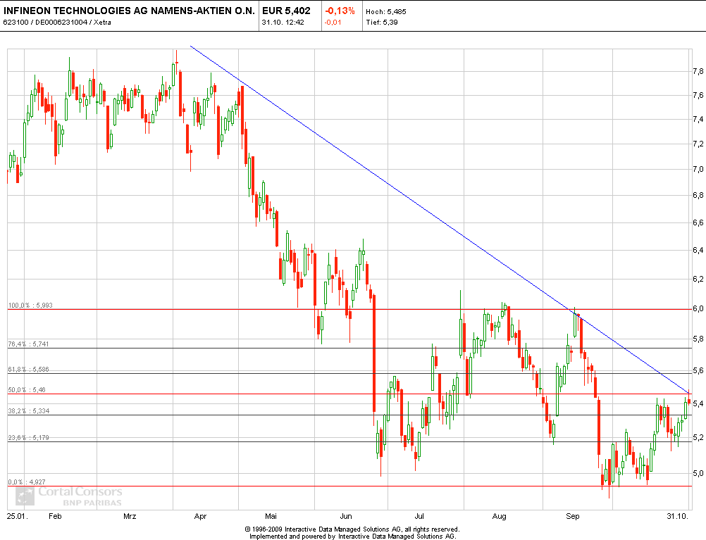Infineon (moderiert) 549072
