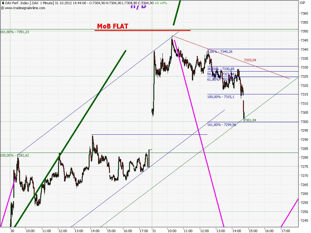 Elliott Wave DAX daily 549101
