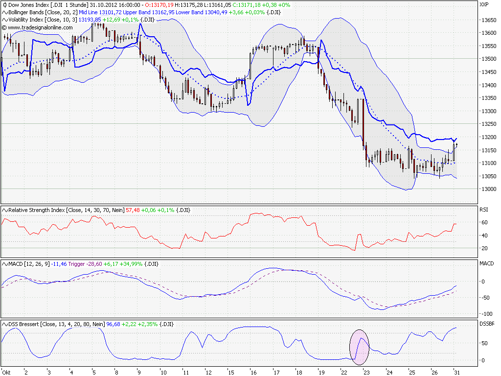 Elliott Wave DAX daily 549107