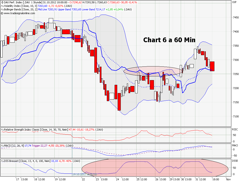 Elliott Wave DAX daily 549225