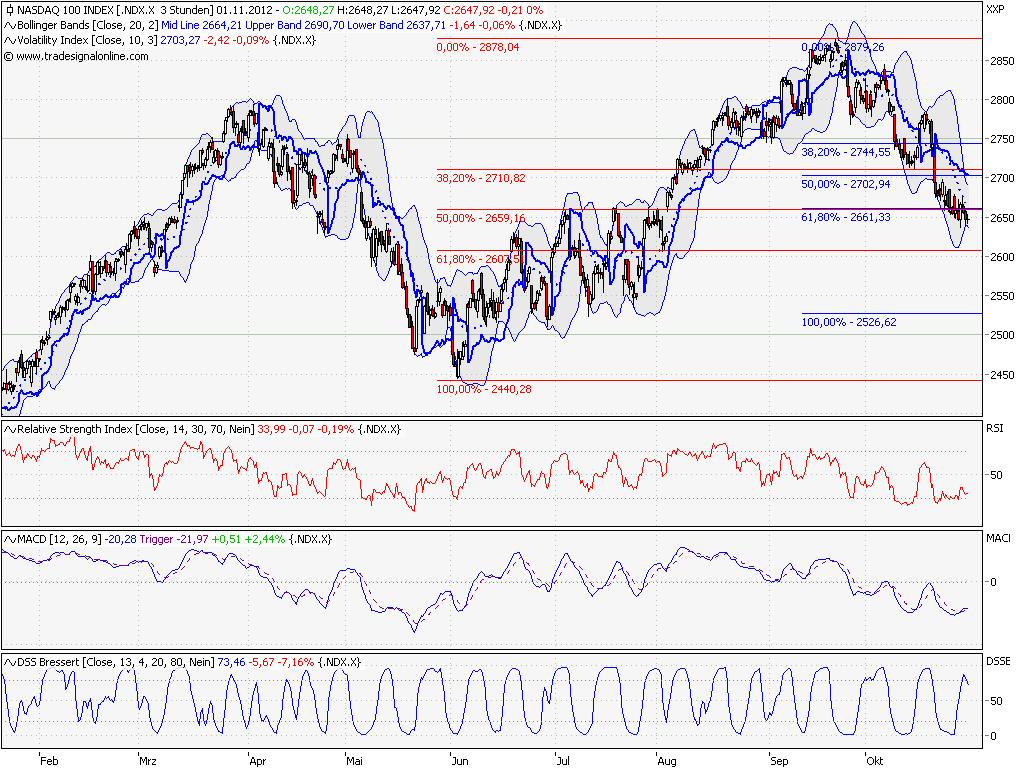 Elliott Wave DAX daily 549246