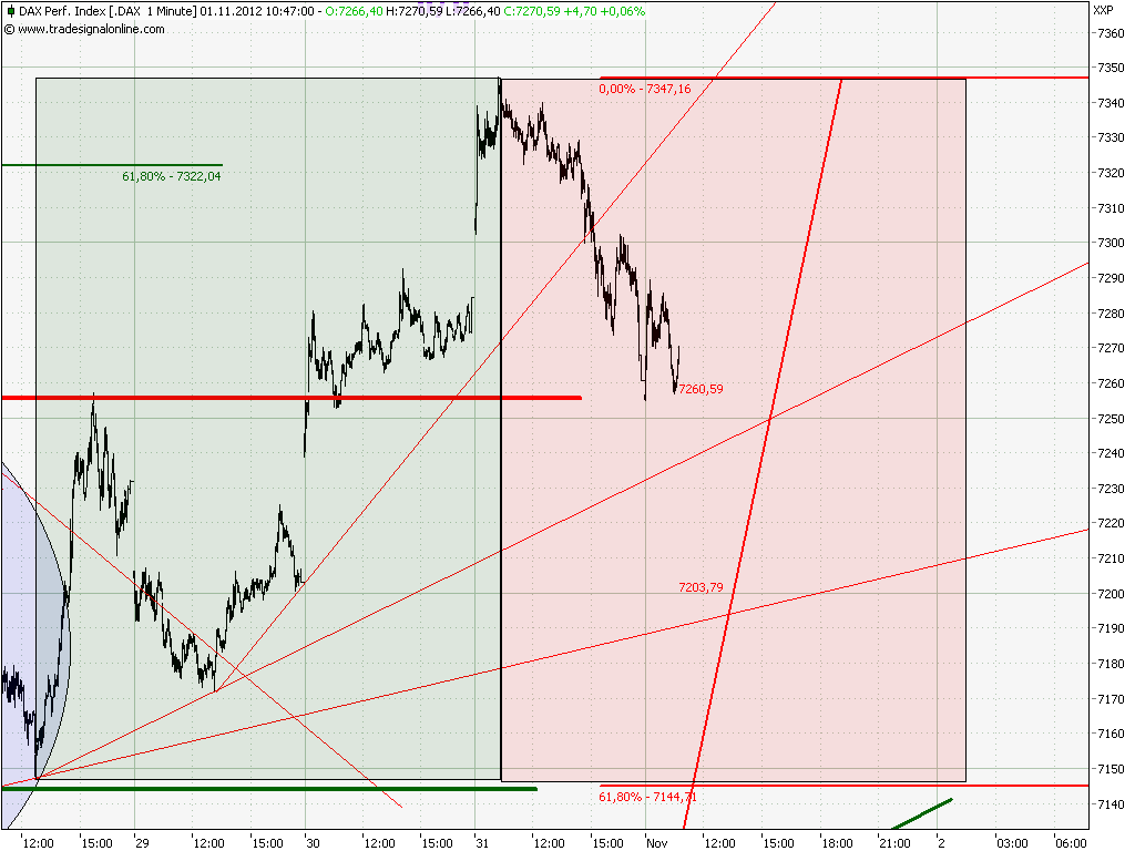 Elliott Wave DAX daily 549353
