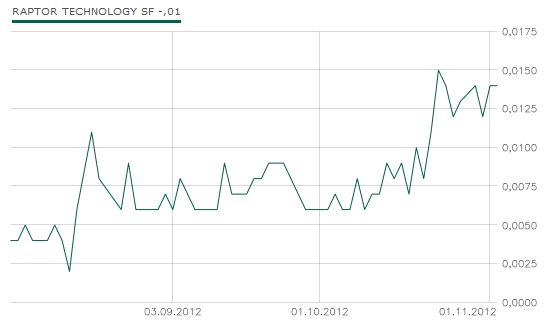 Der nächste Tenbagger ? 549704