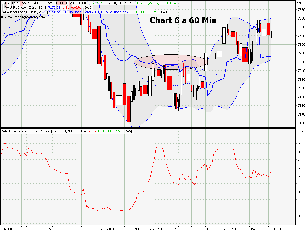 Elliott Wave DAX daily 549710