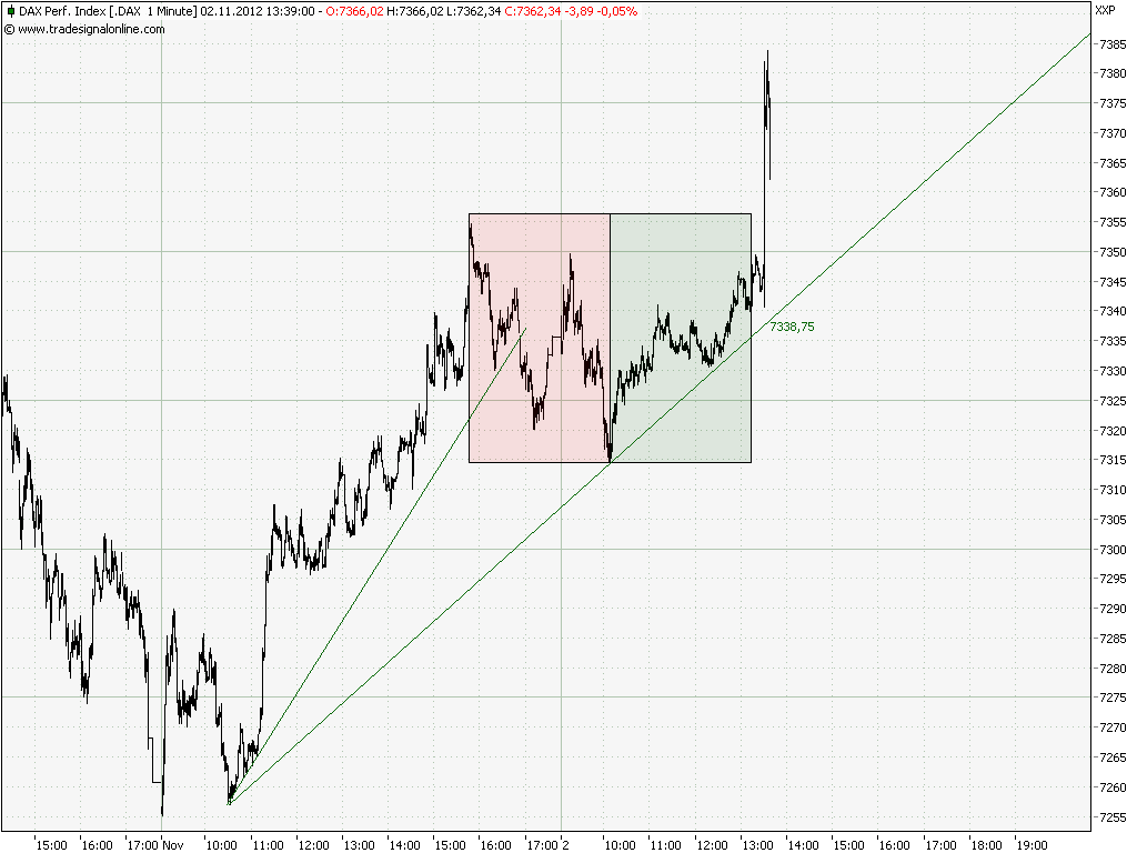 Elliott Wave DAX daily 549773