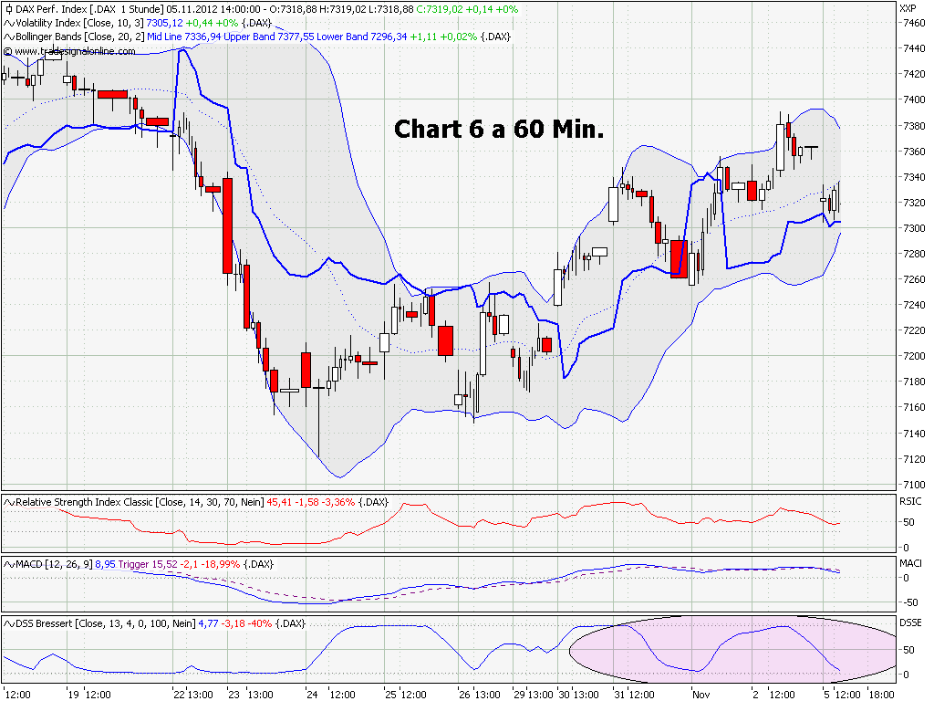 Elliott Wave DAX daily 550381