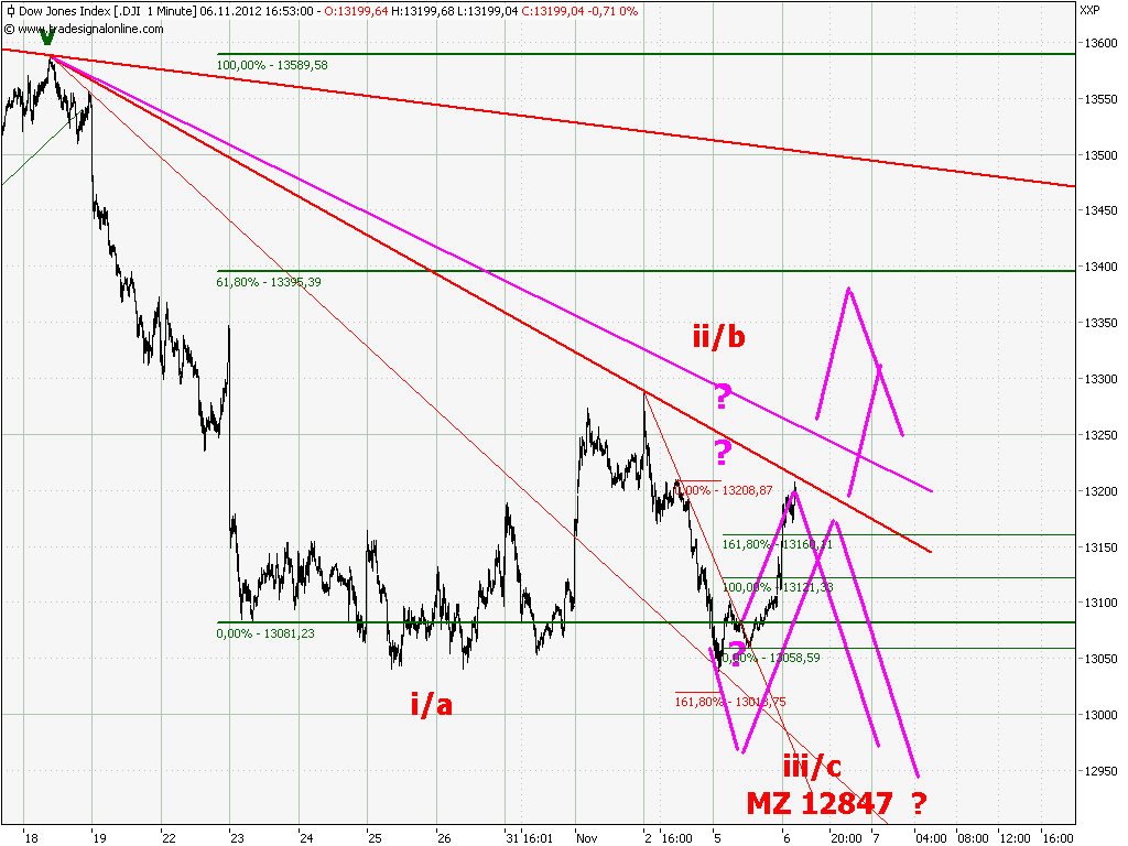 Elliott Wave DAX daily 550819