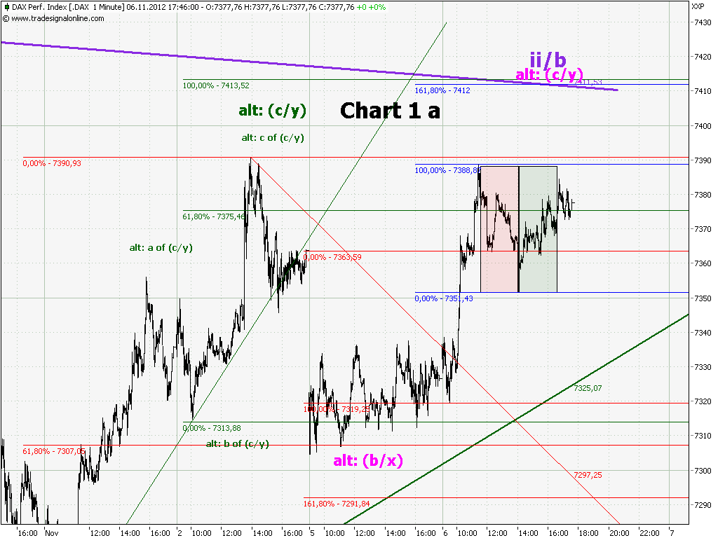 Elliott Wave DAX daily 551010
