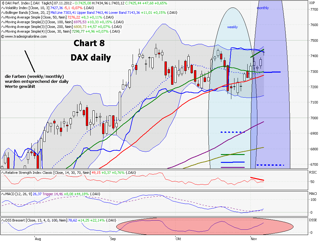 Elliott Wave DAX daily 551076
