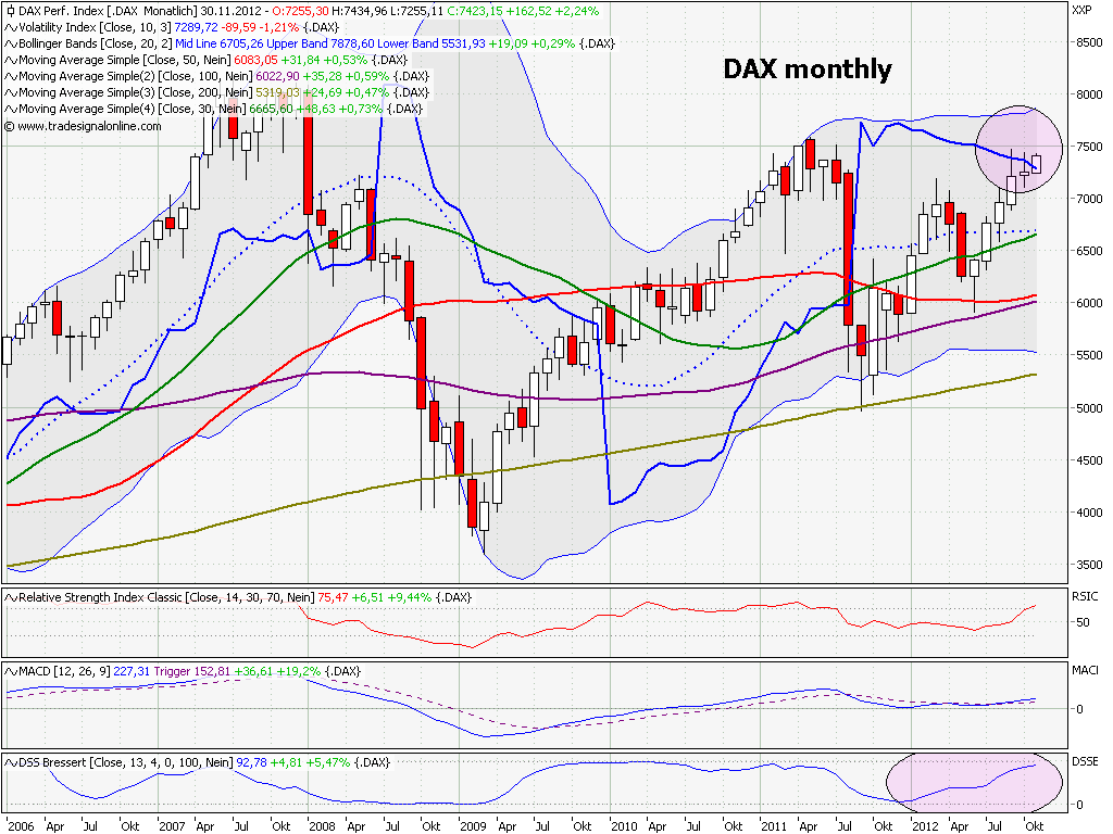 Elliott Wave DAX daily 551082