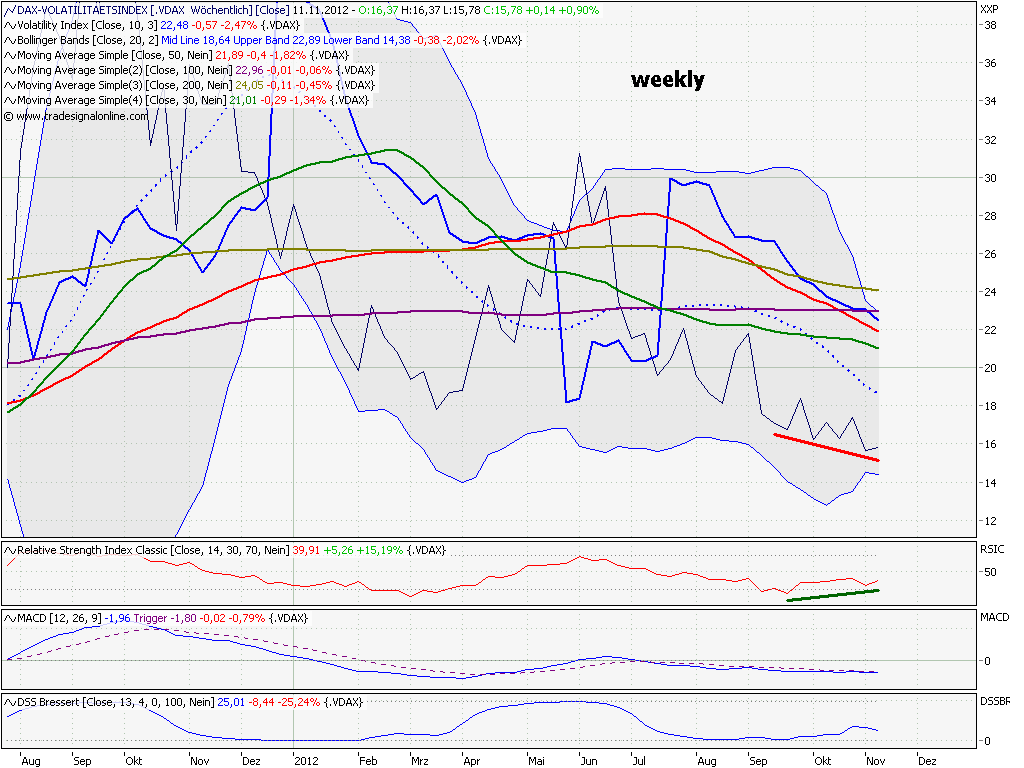 Elliott Wave DAX daily 551084